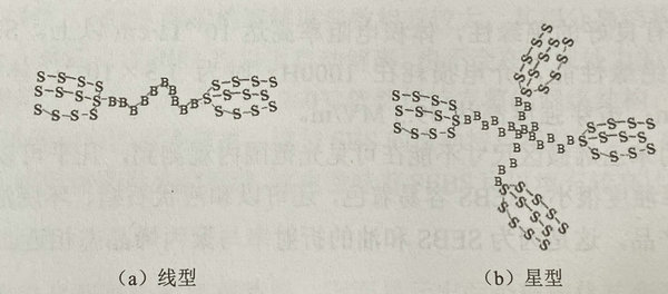 热塑性弹性体SBS结构式